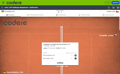 Página en vivo de tenis en Codere.