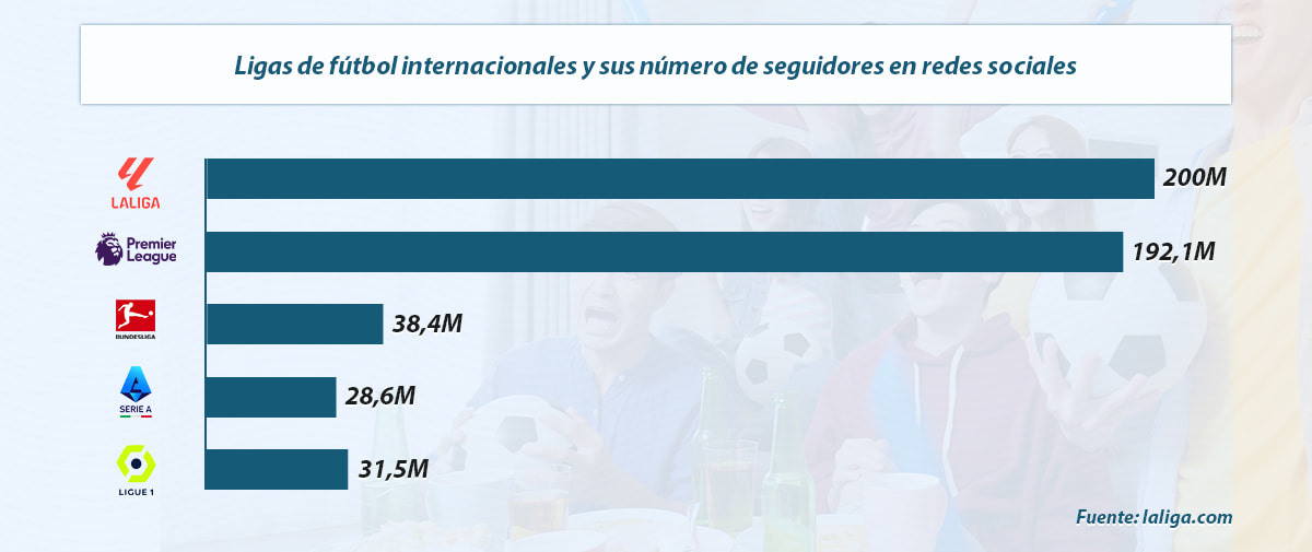 infografia seguidores laliga redes sociales desktop